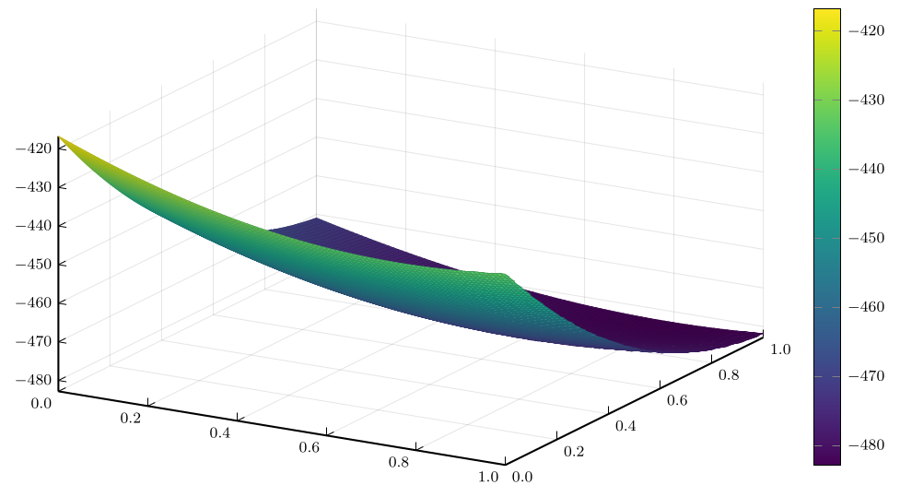 Pushforward of the Euclidean gradient: a smooth, almost flat surface